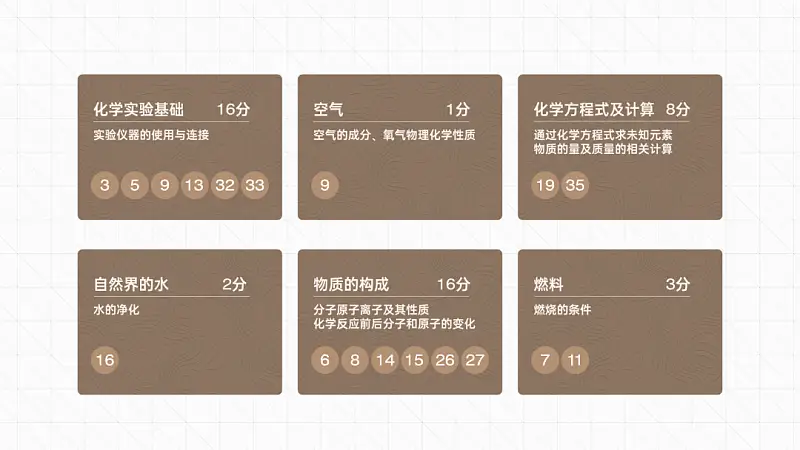我花了40分钟，为新东方做了一份学术型PPT！值得一看！