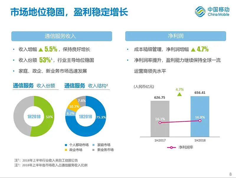 一寫PPT就大腦空白？這3個步驟，讓你輕松寫出有說服力的內(nèi)容