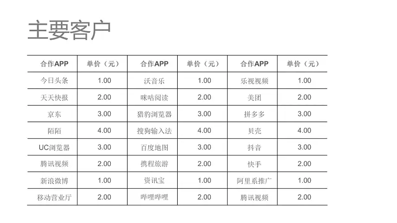 PPT自帶的表格模板，誰用誰丑！分享3種高顏值萬能版式！