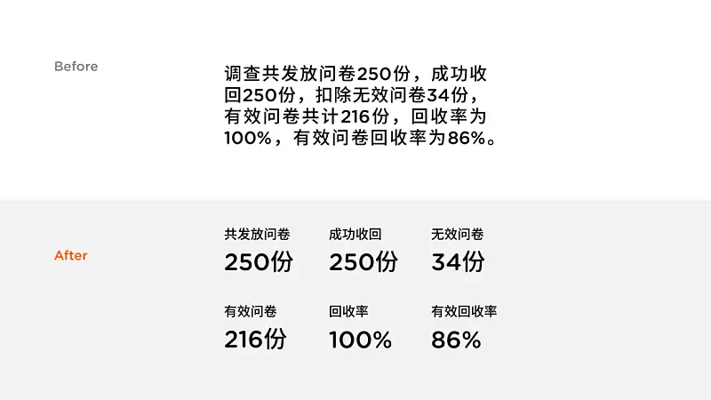 有哪些很簡(jiǎn)單，但卻能讓PPT排版大不一樣的方法？