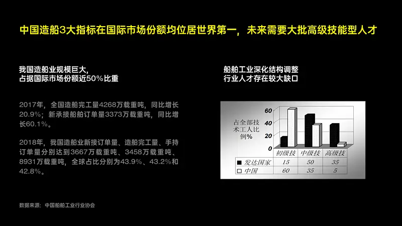 信息提炼只会删字？把600字文档做成PPT，这个方法你一定要知道！