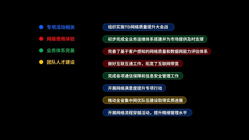 PPT內容頁還在傻傻“堆字”？這3種文字梳理方法，也太好用了！