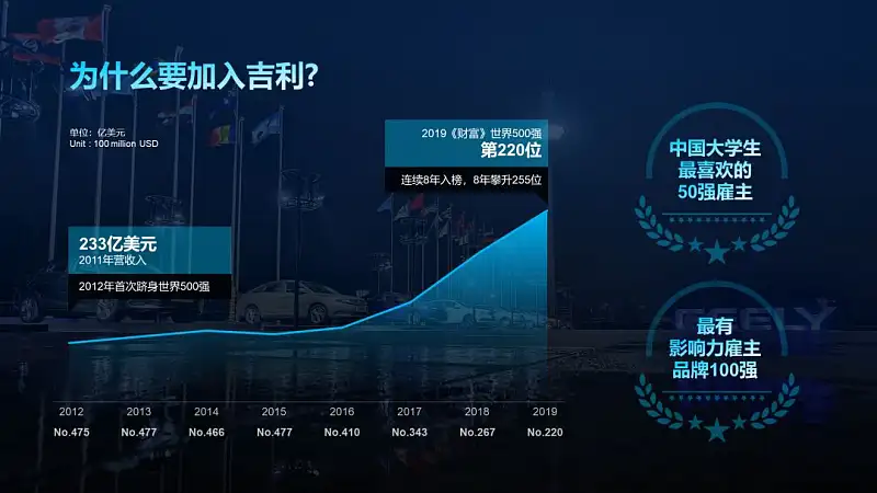 每次做PPT都不知该怎么选字体？6种万能字体搭配组合送你