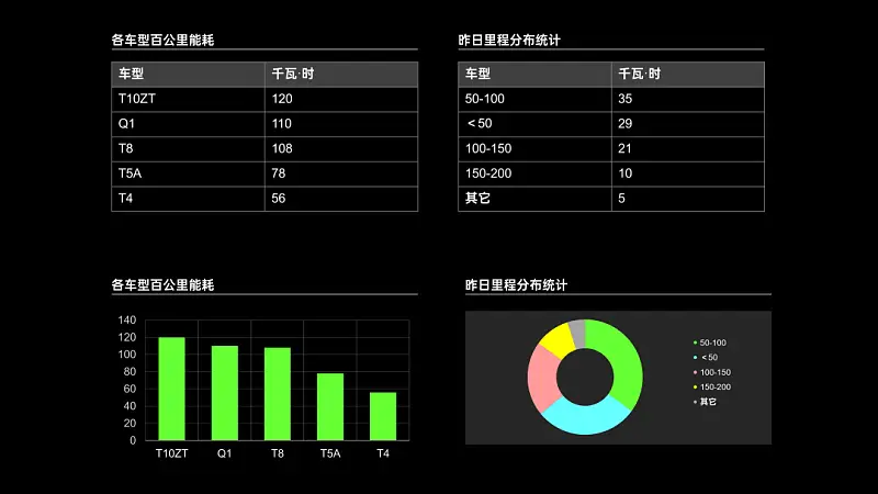 在线摆摊儿，手把手教你用PPT搞定炫酷的数据大屏！