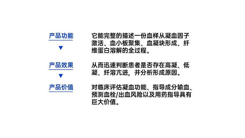 我花了60分鐘，為讀者修改了一份產(chǎn)品介紹類PPT！