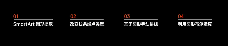 高通的这页PPT是怎么做出来的？这4种方法，你一定要知道！