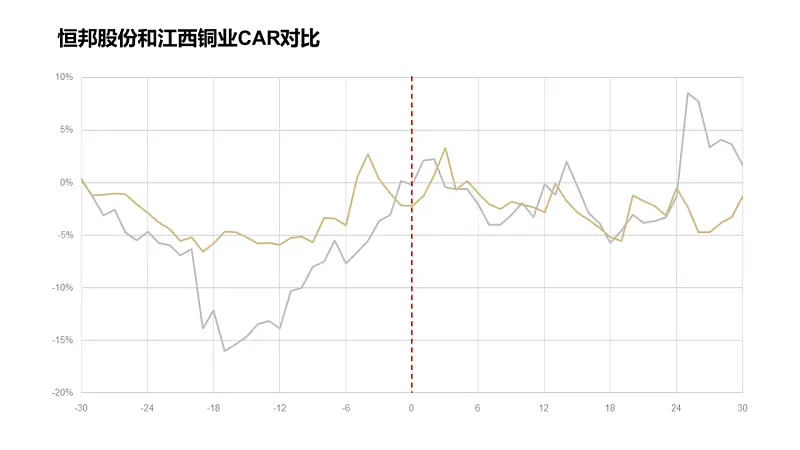 文字超多的PPT如何優(yōu)化？這份實(shí)戰(zhàn)案例修改全過(guò)程，從0到1教你搞定！