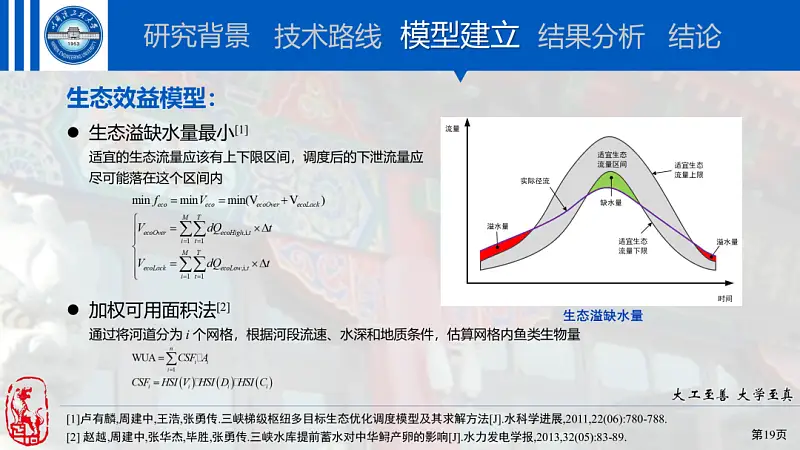 我帮一位学生修改了一份PPT！免费分享给你！