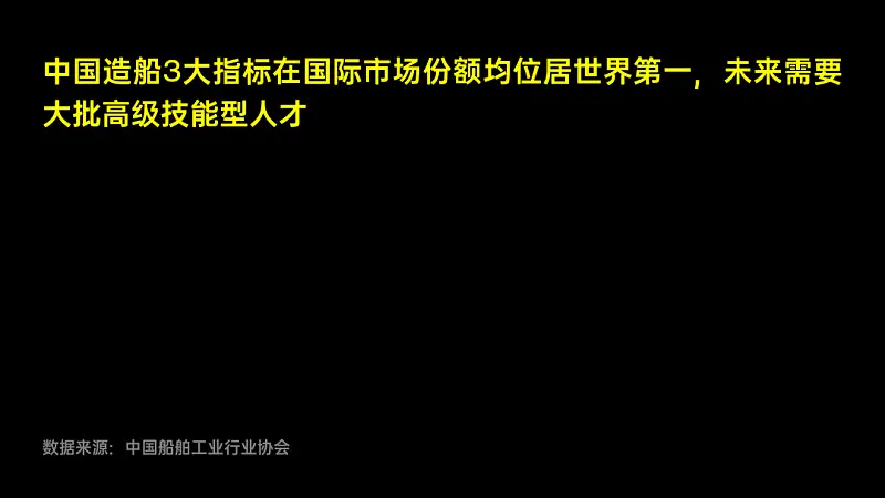 信息提煉只會刪字？把600字文檔做成PPT，這個方法你一定要知道！