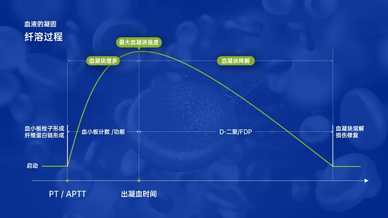 我花了60分钟，为读者修改了一份产品介绍类PPT！