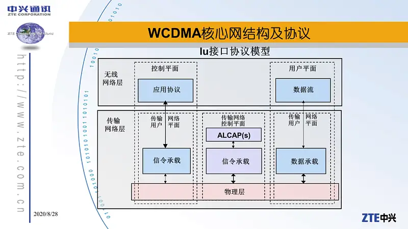 一见到PPT架构图就头秃？手把手教你搞定腾讯都在用的页面！