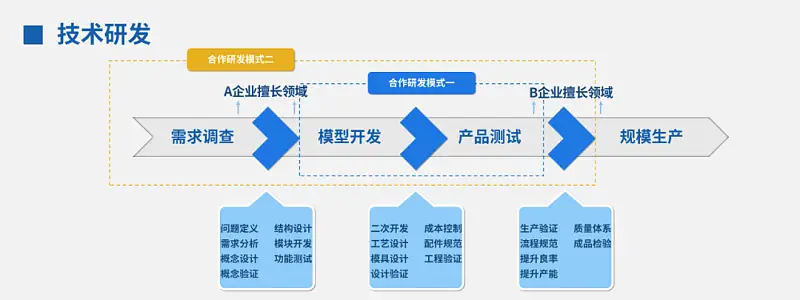 我為客戶做了兩頁PPT，這里有一份完整的思路拆解全過程！