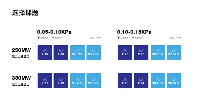 我帮一位老师修改了一份PPT！免费分享给你！