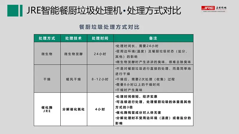 PPT自帶的表格模板，誰用誰丑！分享3種高顏值萬能版式！