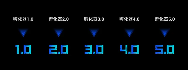 我為客戶做了兩頁PPT，這里有一份完整的思路拆解全過程！