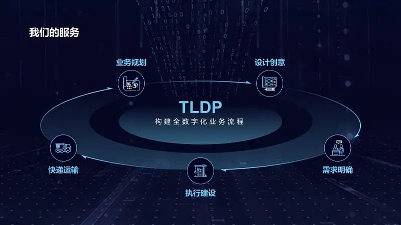 每次做PPT都不知该怎么选字体？6种万能字体搭配组合送你
