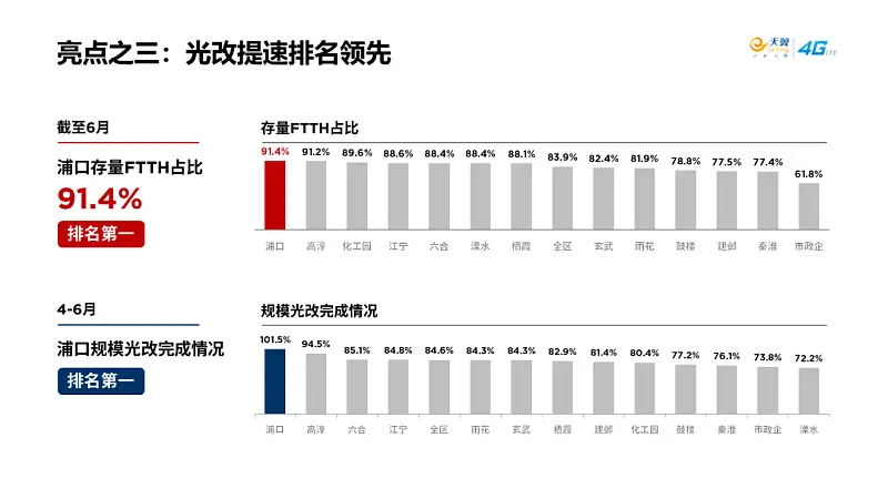 PPT大神和小白如何区分？这4个排版的细节一眼暴露！