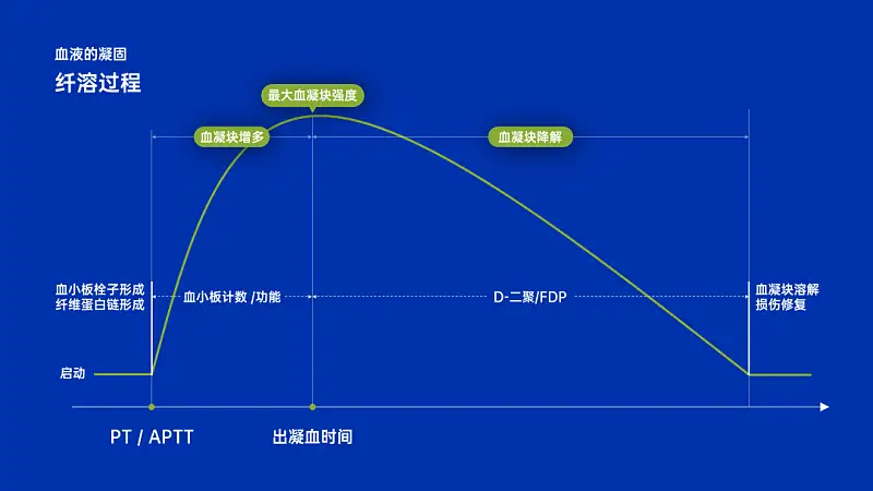 我花了60分鐘，為讀者修改了一份產(chǎn)品介紹類PPT！