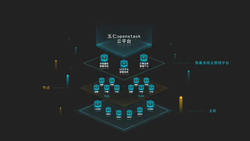 一见到PPT架构图就头秃？手把手教你搞定腾讯都在用的页面！
