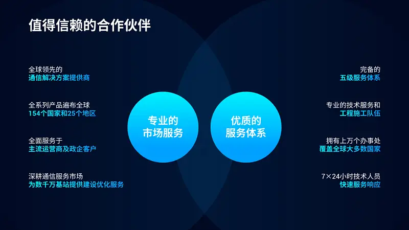 文字内容超多的PPT该如何排版？3个步骤，手把手教你搞定