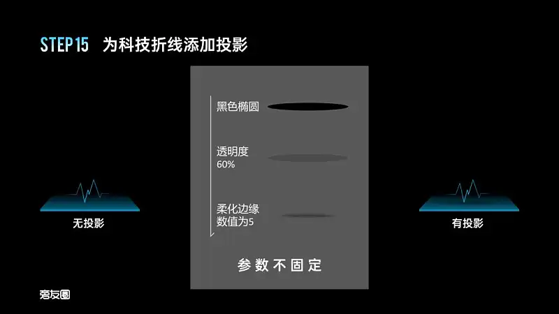 PPT的图表页还在傻傻放表格？这2个案例让你大开眼界！
