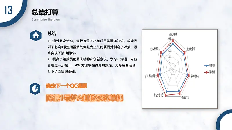 我帮一位老师修改了一份PPT！免费分享给你！