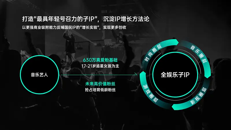 高通的这页PPT是怎么做出来的？这4种方法，你一定要知道！