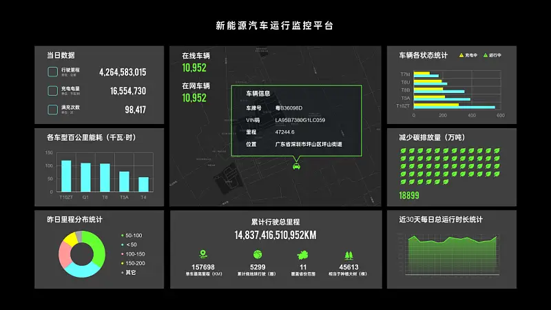 在线摆摊儿，手把手教你用PPT搞定炫酷的数据大屏！
