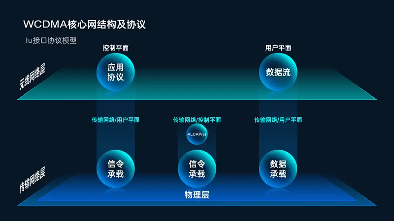 一見到PPT架構(gòu)圖就頭禿？手把手教你搞定騰訊都在用的頁面！