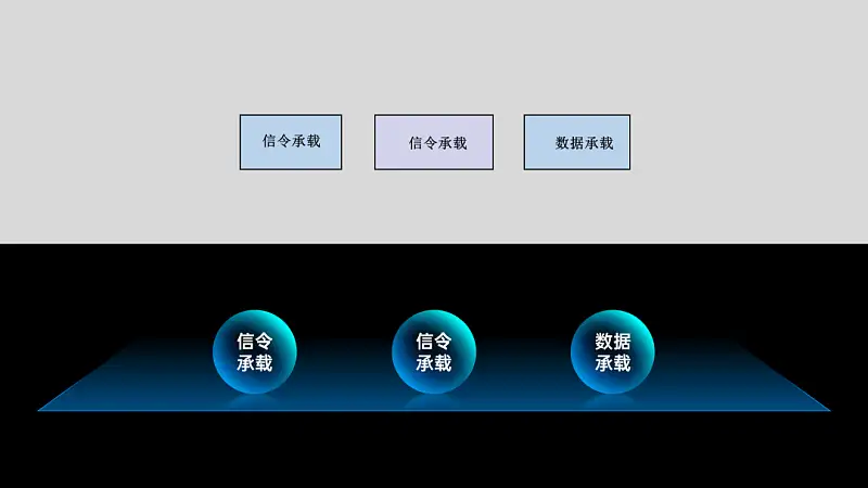 一見到PPT架構(gòu)圖就頭禿？手把手教你搞定騰訊都在用的頁面！