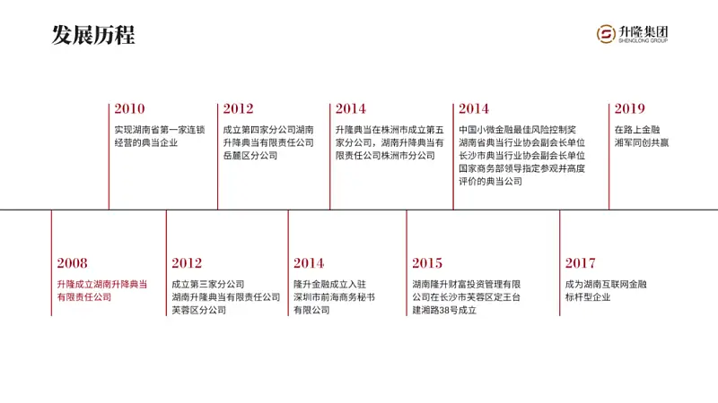 太難了！不用一張圖片，我為讀者修改了一份職場PPT