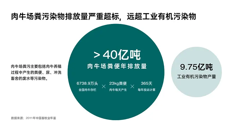 信息提炼只会删字？把600字文档做成PPT，这个方法你一定要知道！