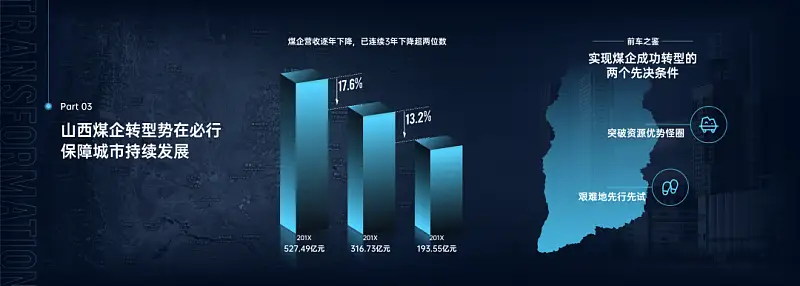 朋友圈巨潮的百事可乐海报！利用这个PPT神器轻松搞定！