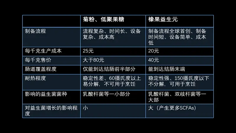 PPT自帶的表格模板，誰用誰丑！分享3種高顏值萬能版式！