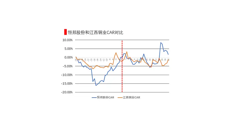 文字超多的PPT如何優(yōu)化？這份實(shí)戰(zhàn)案例修改全過(guò)程，從0到1教你搞定！