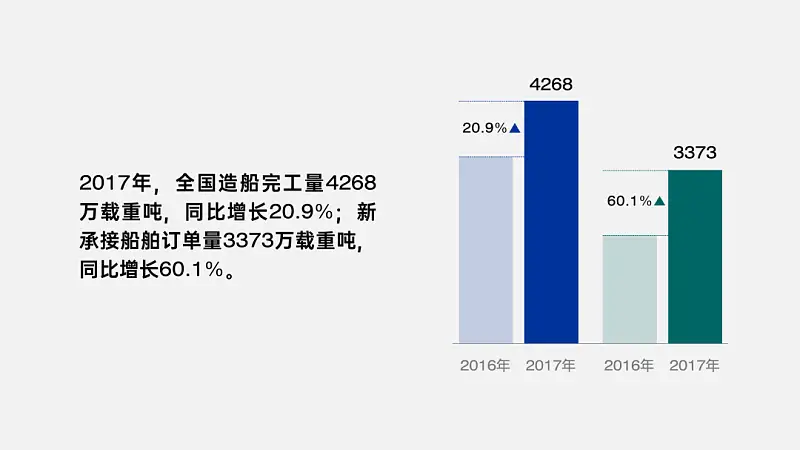 信息提煉只會刪字？把600字文檔做成PPT，這個方法你一定要知道！