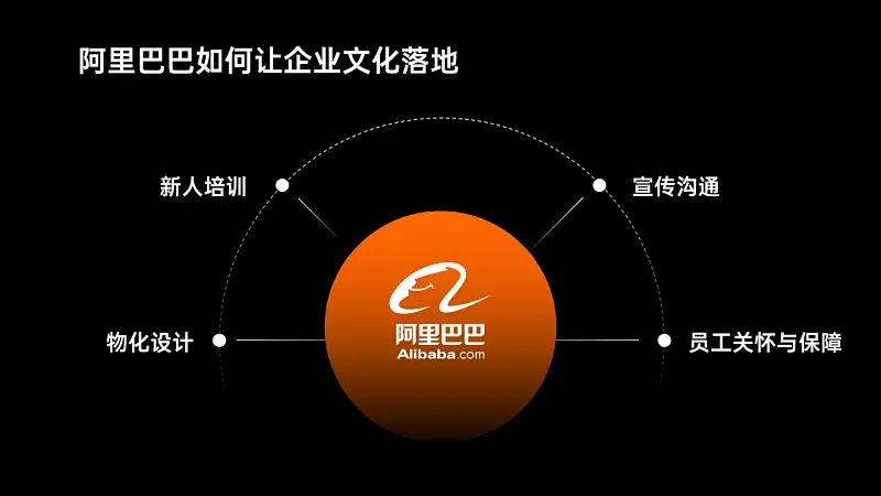 我花了2个小时，帮读者修改了一份职场培训类PPT，免费下载！