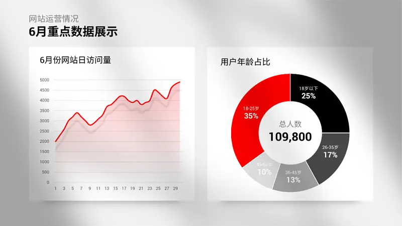 30張PPT，手把手教你搞定，國外高級的PPT圖表！