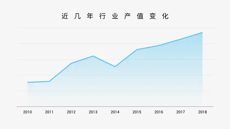 30张PPT，手把手教你搞定，国外高级的PPT图表！