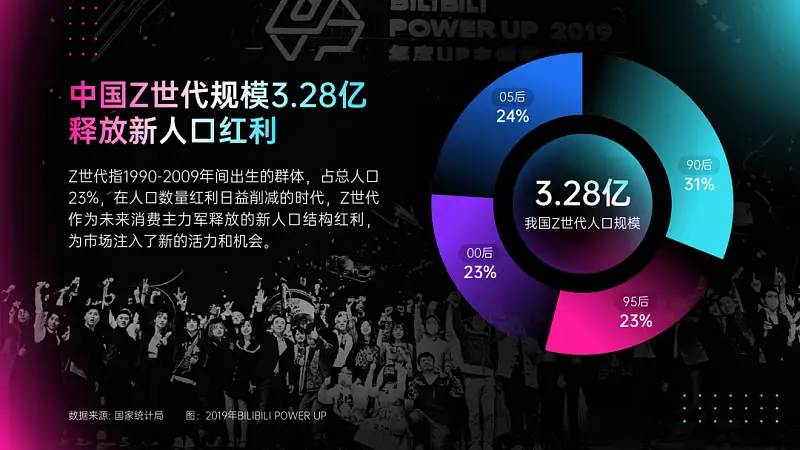 我为B站做了一份PPT！同事：还能这么高级！