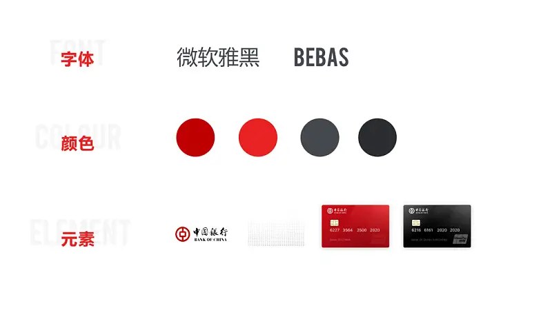 不用一张图片，我为中国银行，做了一份工作汇报PPT