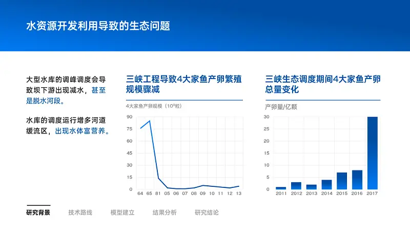 我帮一位学生修改了一份PPT！免费分享给你！