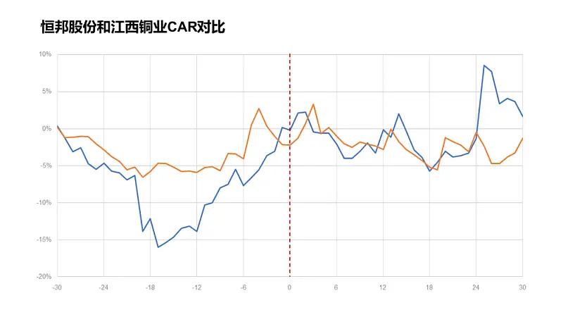 文字超多的PPT如何優(yōu)化？這份實(shí)戰(zhàn)案例修改全過(guò)程，從0到1教你搞定！