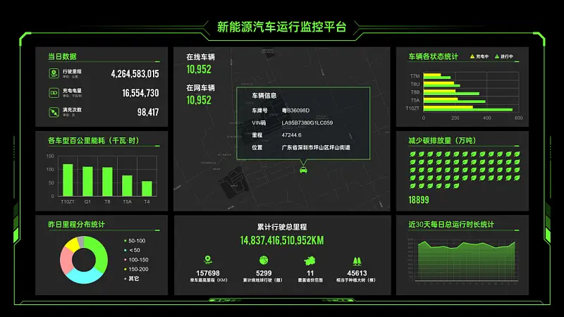 在线摆摊儿，手把手教你用PPT搞定炫酷的数据大屏！