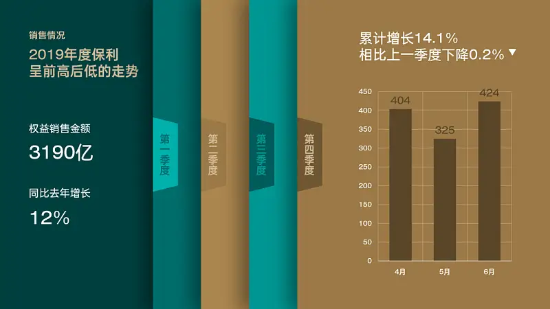 我还原了Youtube上，播放量超百万的PPT动画！同事：绝了