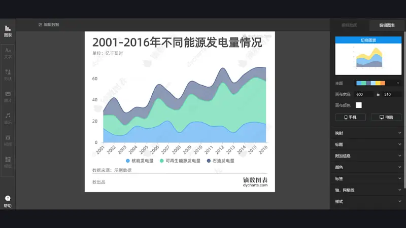 30張PPT，手把手教你搞定，國外高級的PPT圖表！