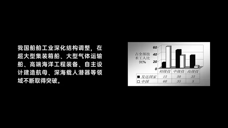 信息提煉只會刪字？把600字文檔做成PPT，這個方法你一定要知道！