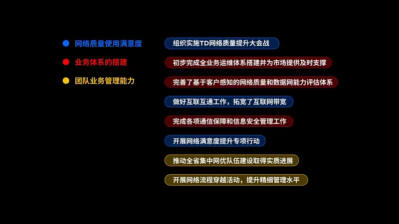 PPT內容頁還在傻傻“堆字”？這3種文字梳理方法，也太好用了！