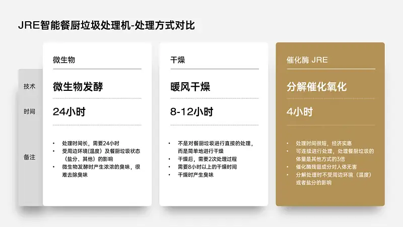 PPT自带的表格模板，谁用谁丑！分享3种高颜值万能版式！
