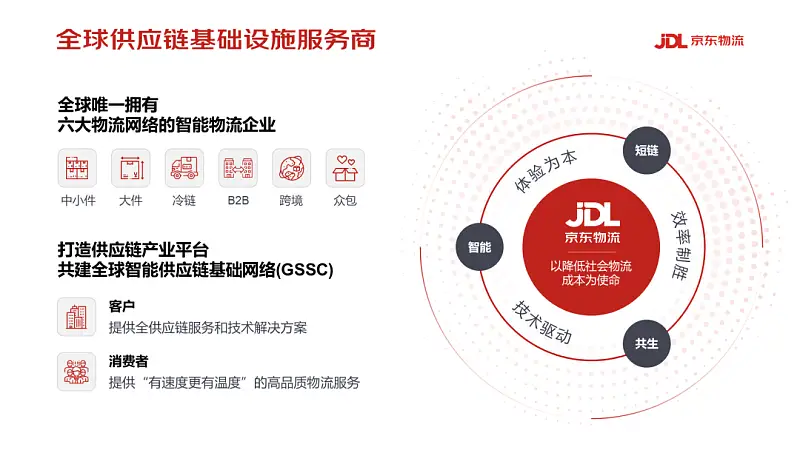 我为京东，修改了一份文字超多的PPT！同事：只有它家能驾驭！